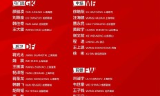 开云体育直播-关于国内足球职业赛事中球员的表现点评的信息