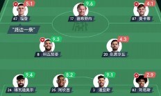 开云体育-关于曼城主场击败巴黎，晋级大门得先推开的信息