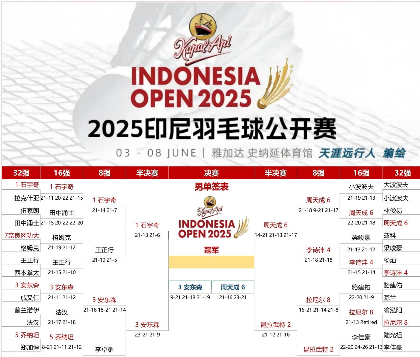 韩国队翻盘印尼队,石宇奇关键制胜的简单介绍 韩国队翻盘印尼队,石宇奇关键制胜的简单介绍