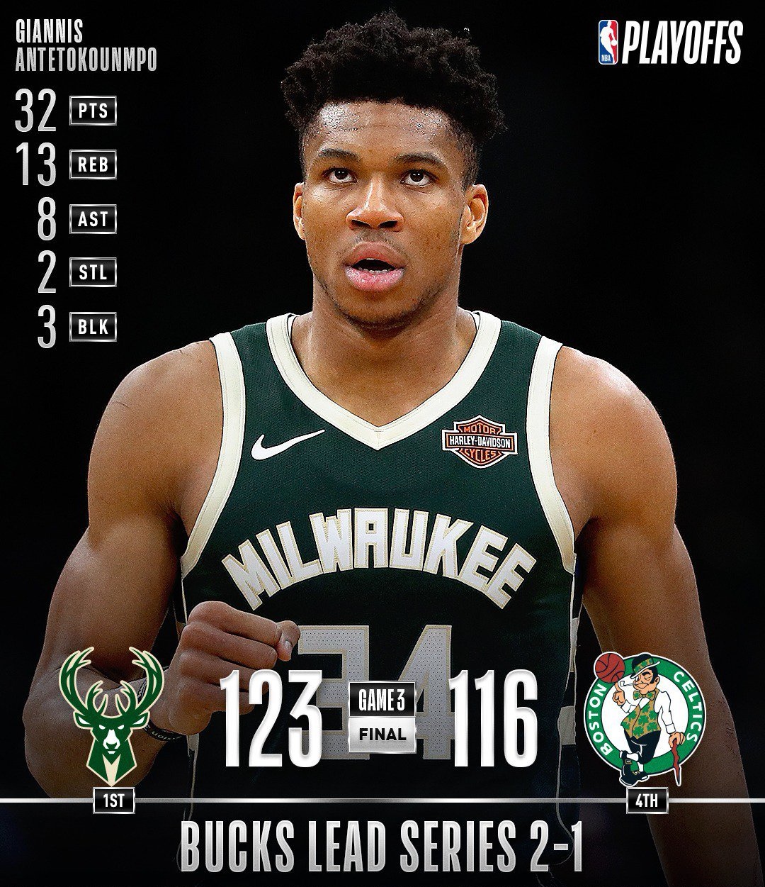 凯尔特人鏖战上海队，字母哥统治全场的简单介绍