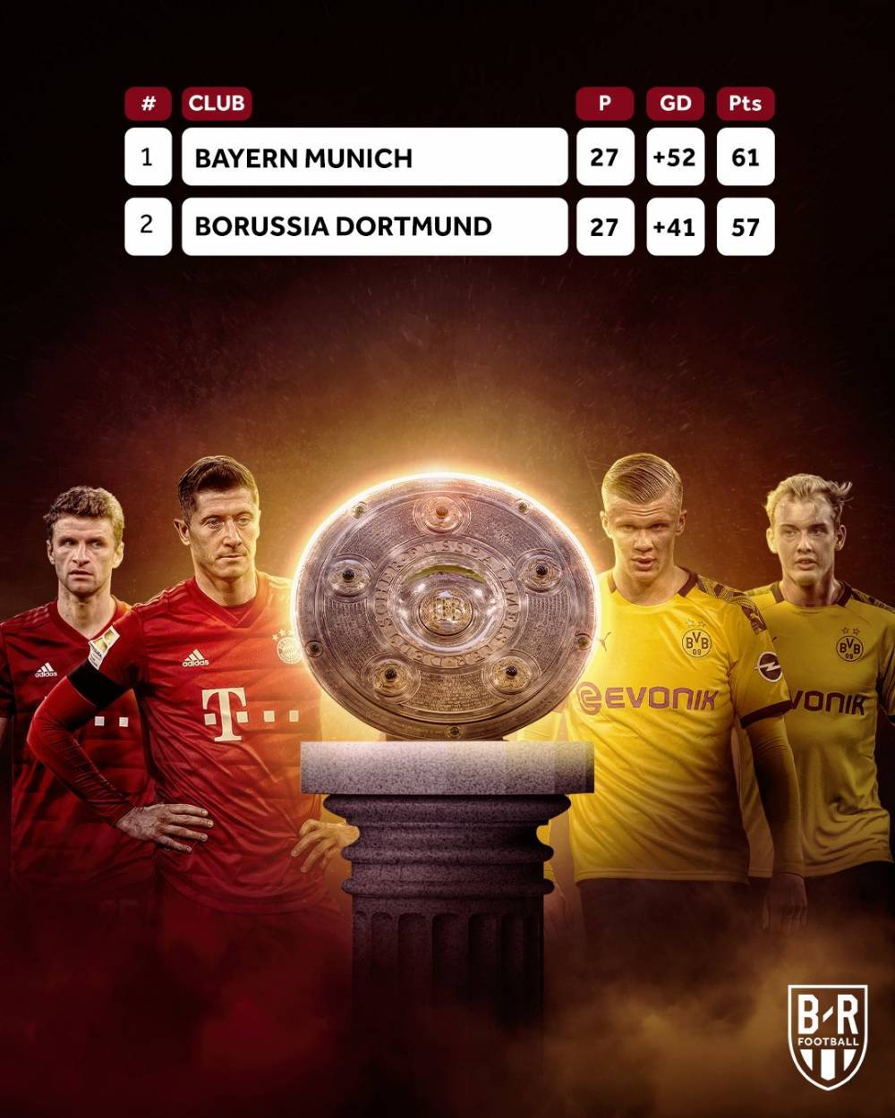 多特蒙德横扫乌克兰，布鲁诺统治全场的简单介绍